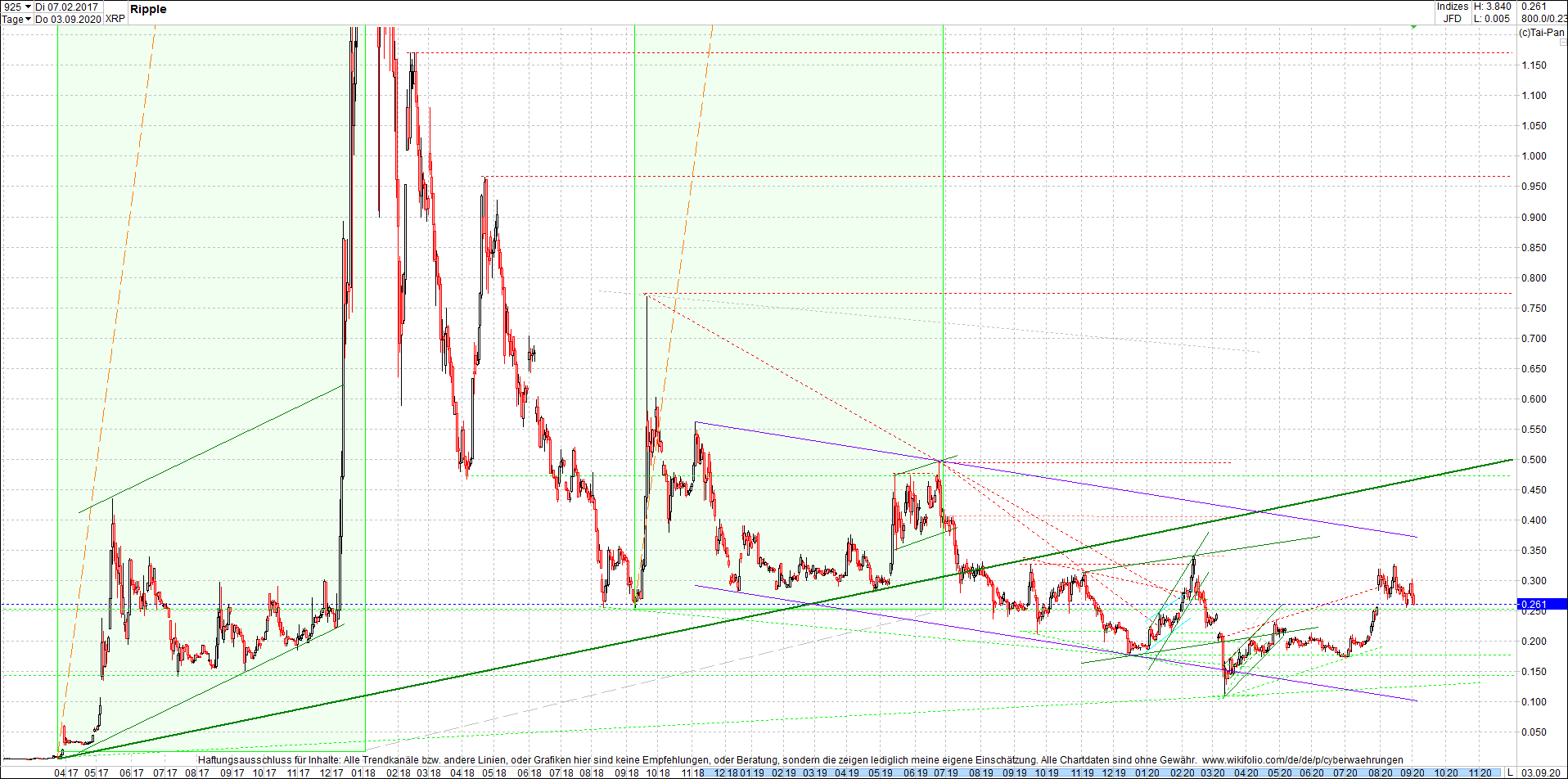 ripple_(xrp)_chart_heute_abend.png