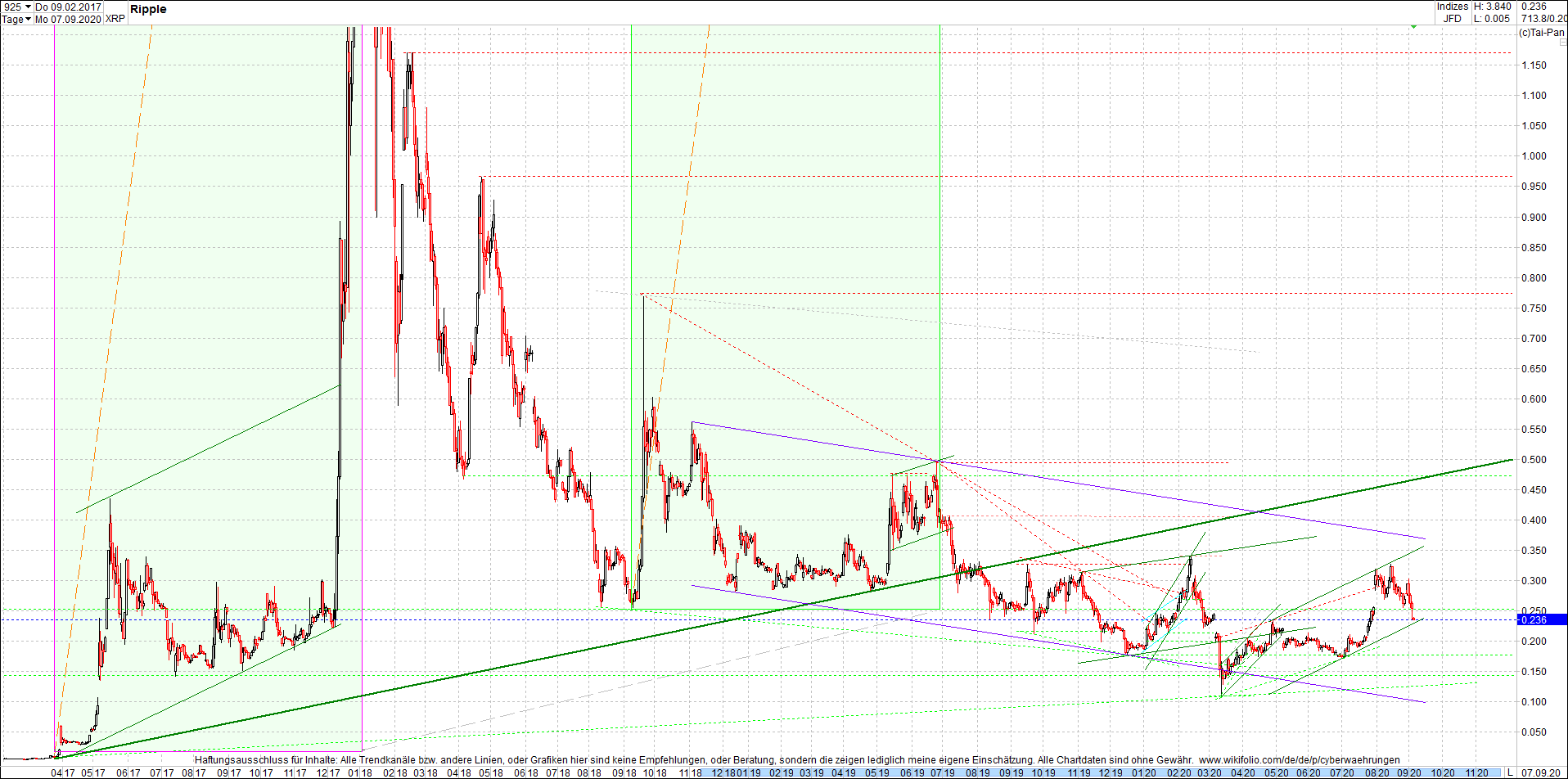 ripple_(xrp)_chart_heute_morgen.png