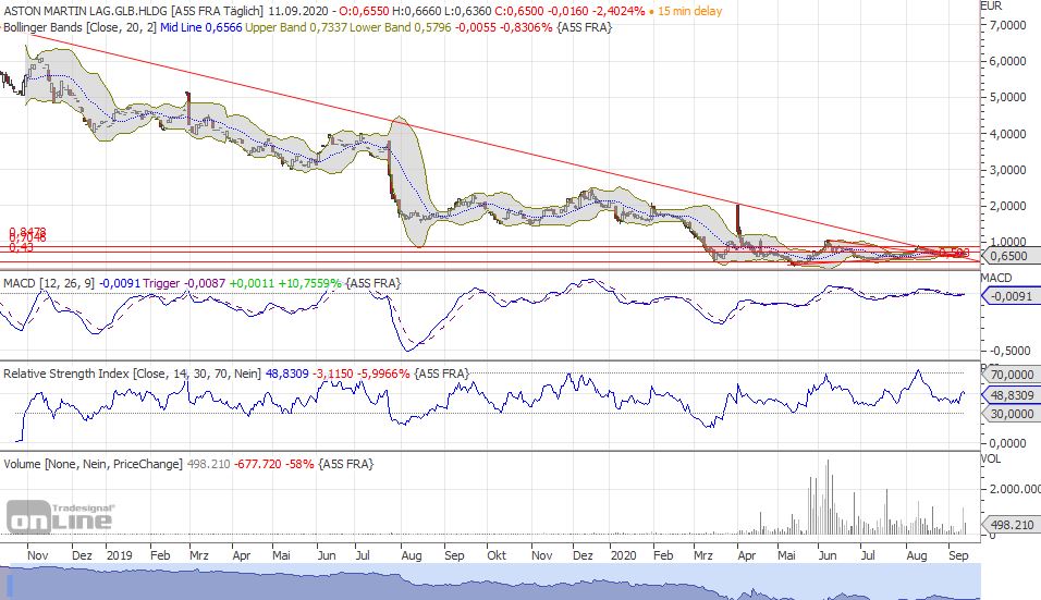 aml_chart3y-tradesignal-2.jpg