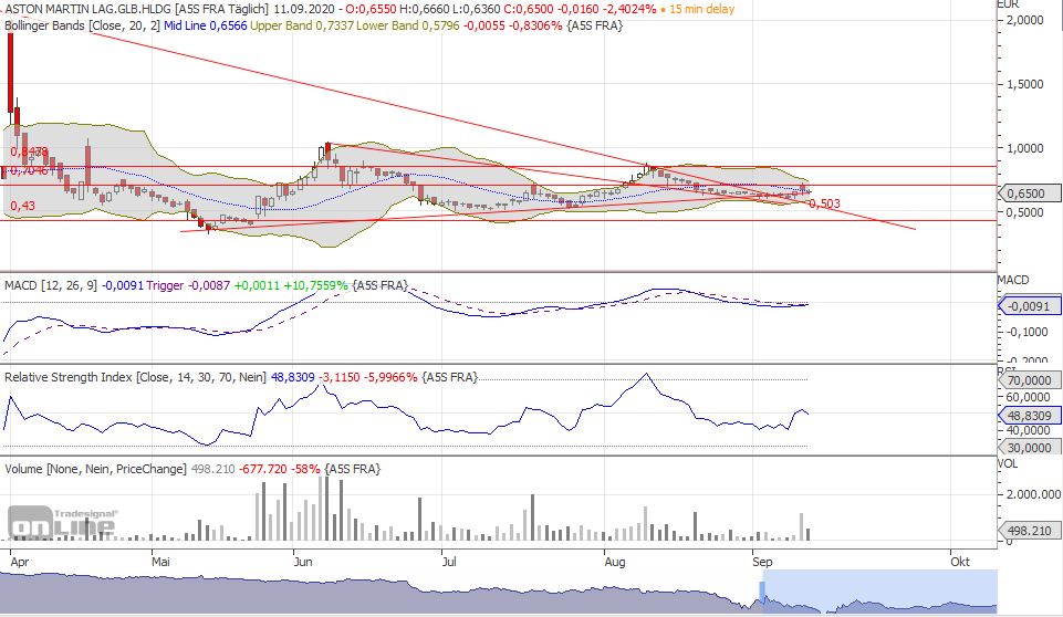 aml_chart3m-tradesignal-1.jpg