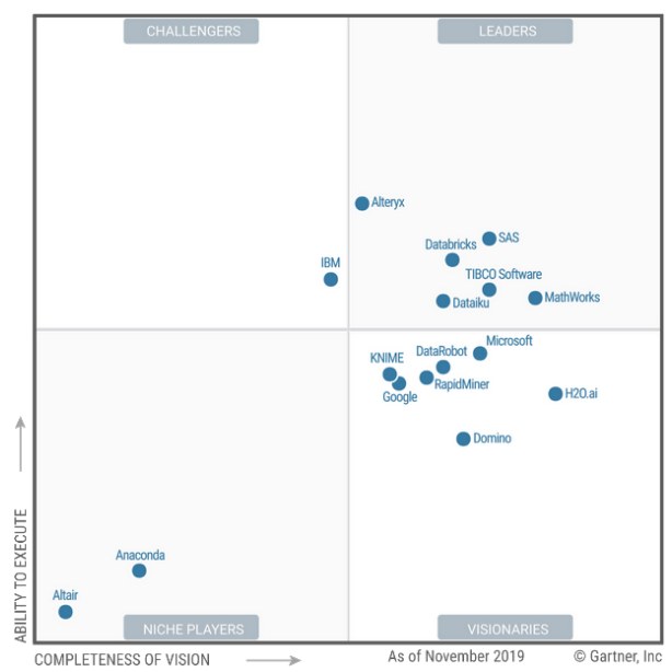 gartner-mq-2020-data-science-ml-platforms-614.jpg