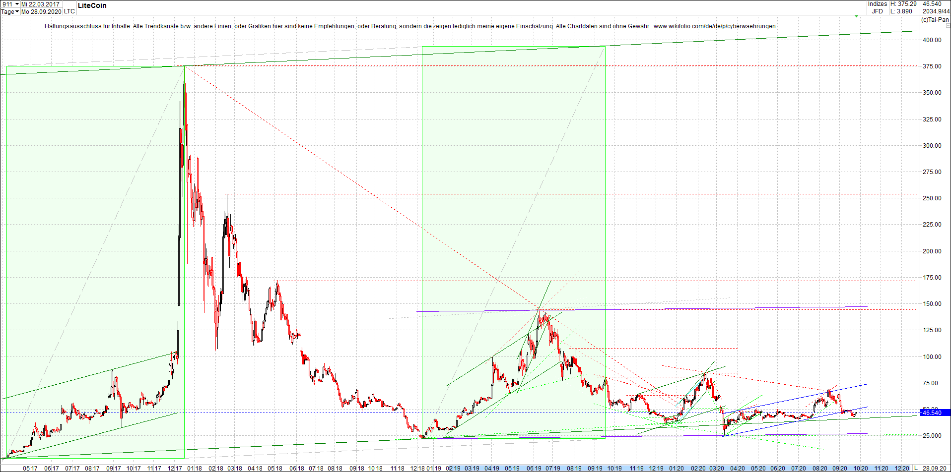 ripple_(xrp)_chart_heute_abend.png