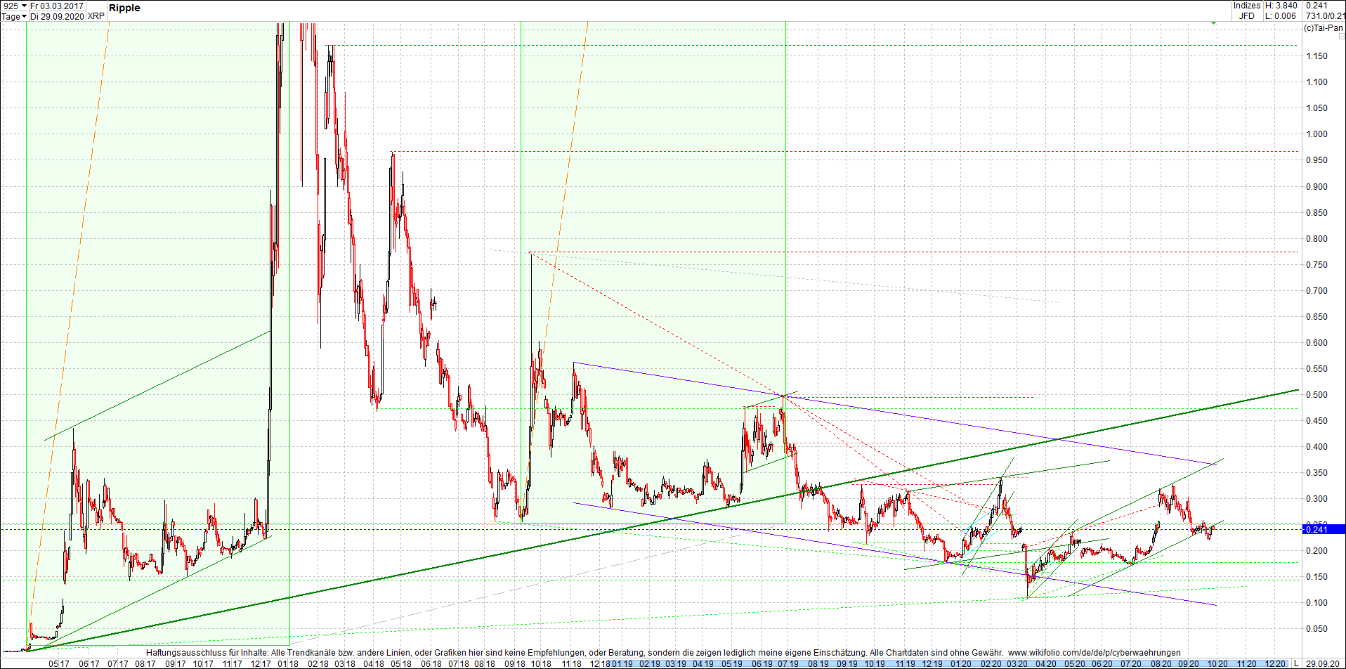 ripple_(xrp)_chart_heute_morgen.png