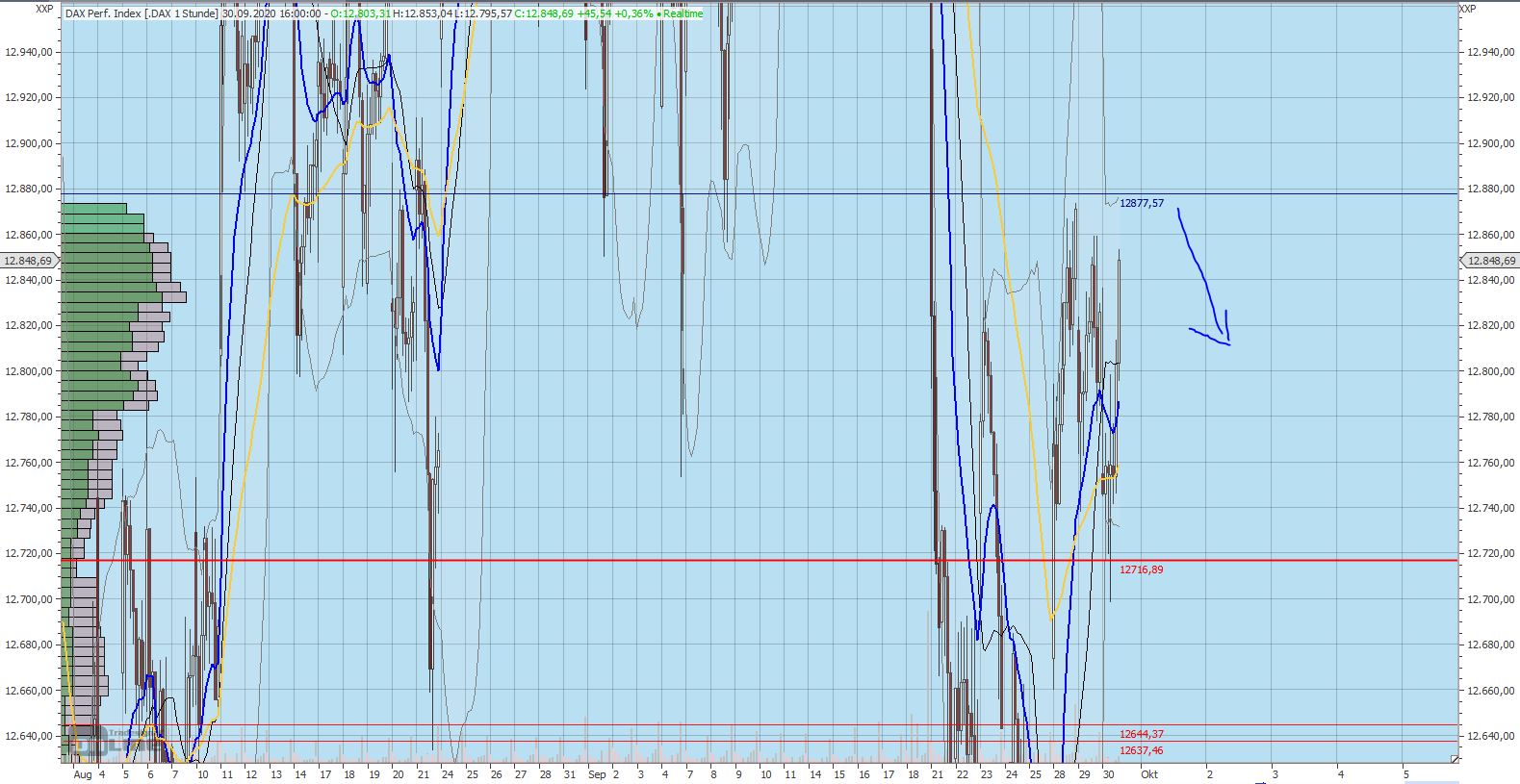 200930_dax_kurzfristig_short.jpg