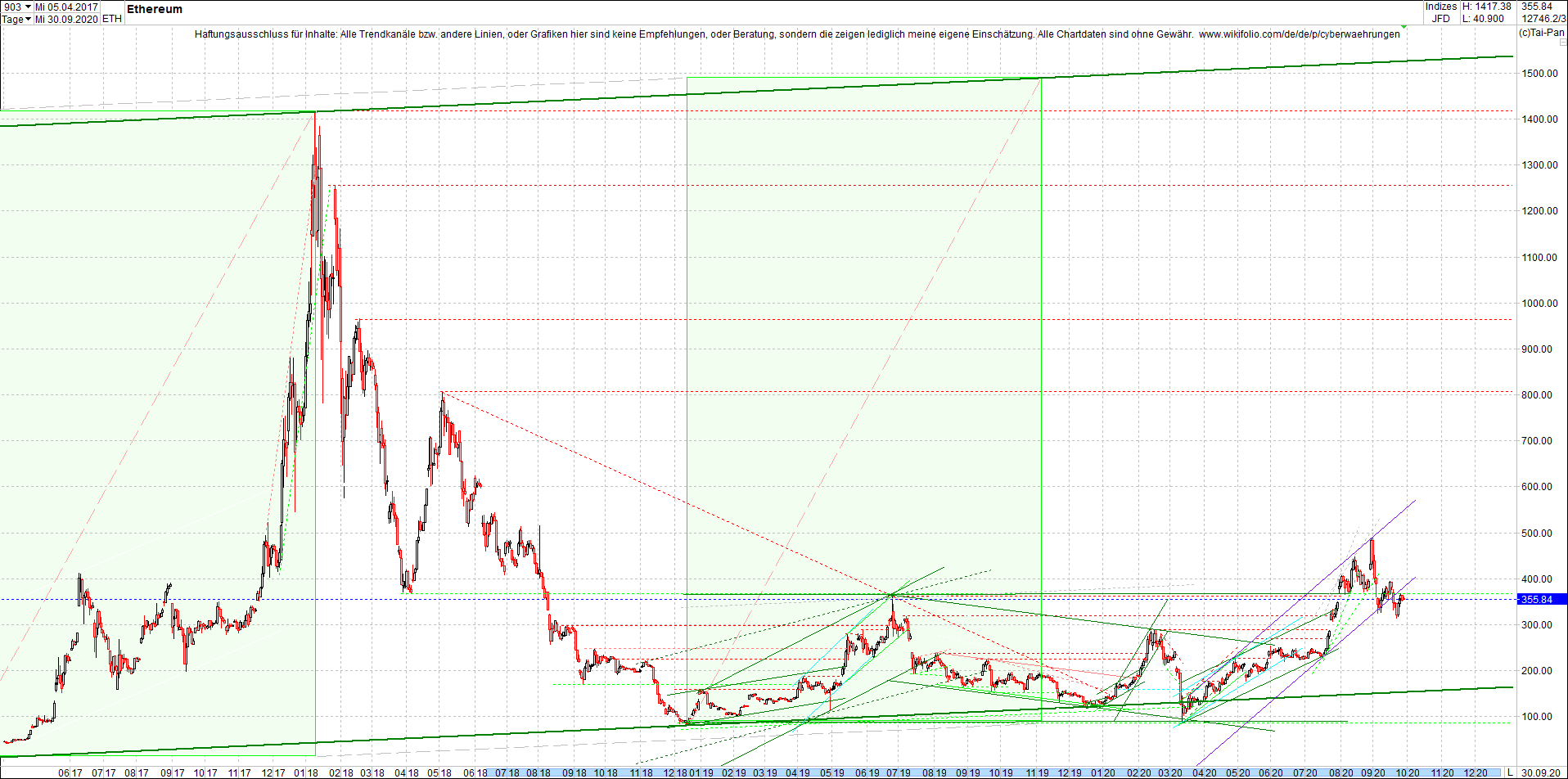 ethereum_chart_nachmittag.png