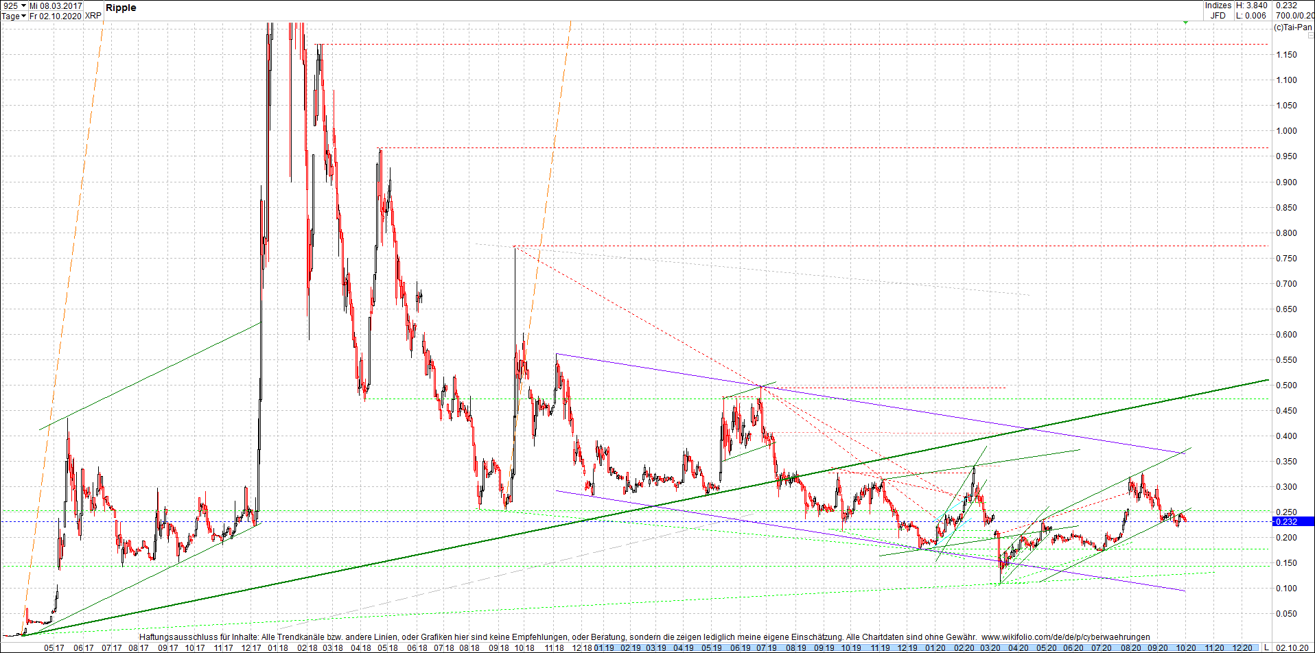 ripple_(xrp)_chart_heute_abend.png