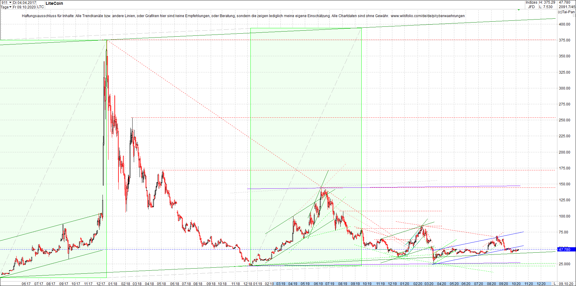 litecoin_(ltc)_chart_heute_abend.png