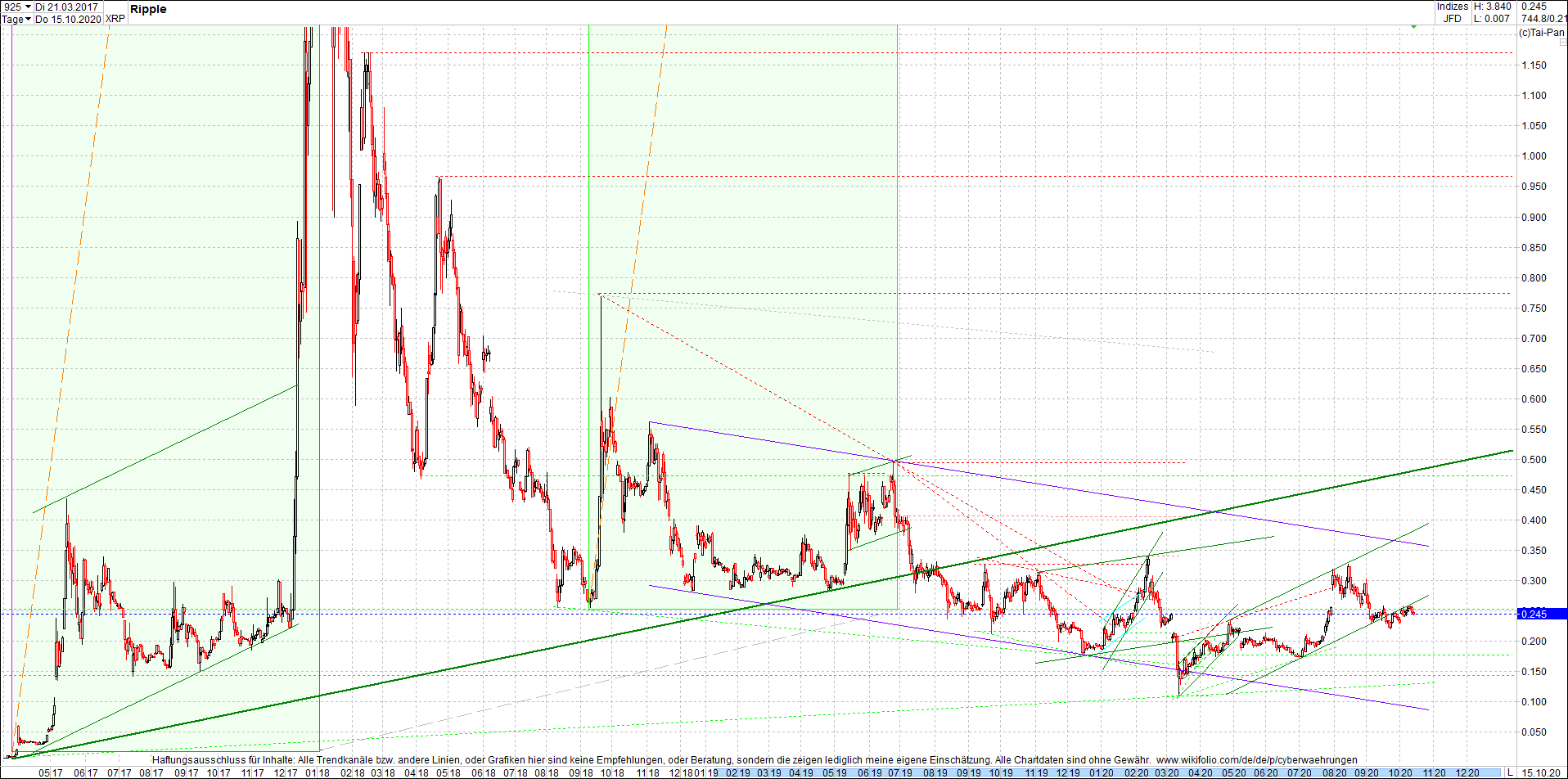 ripple_(xrp)_chart_heute_abend.png