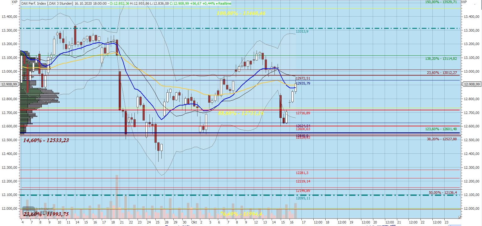 201017_dax_3h_f__r_kw_43.jpg