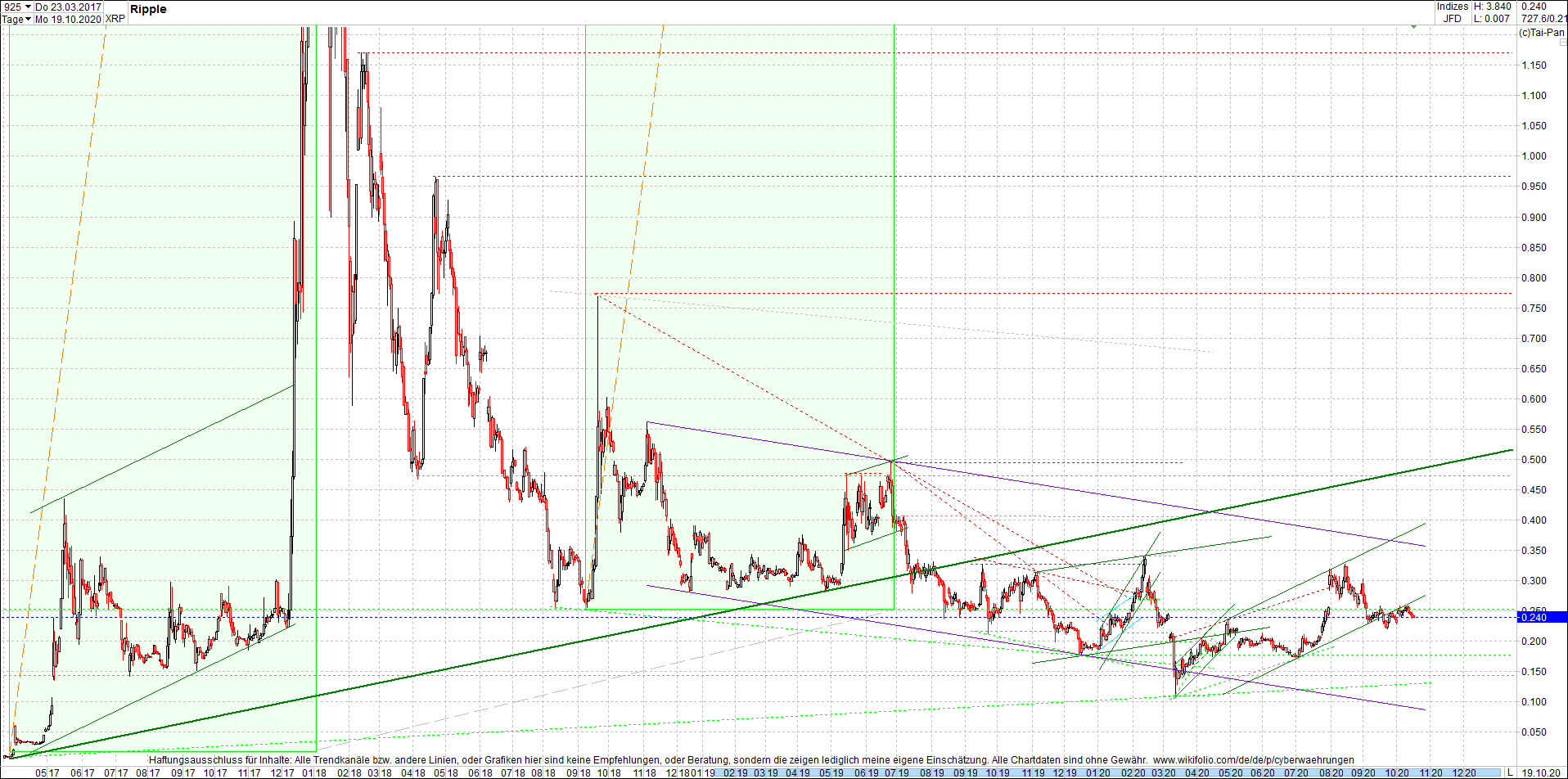 ripple_(xrp)_chart_heute_morgen.png