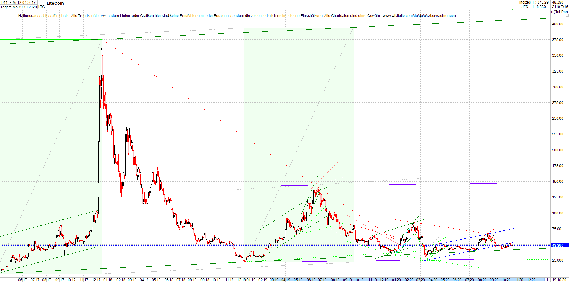 ripple_(xrp)_chart_heute_abend.png