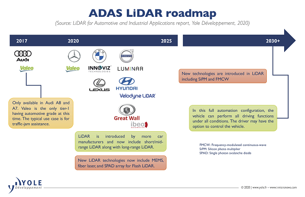 lidar_market_2019-2025_yole_ee-times-europe.png