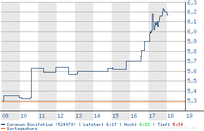 chart.png