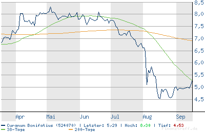 chart.png