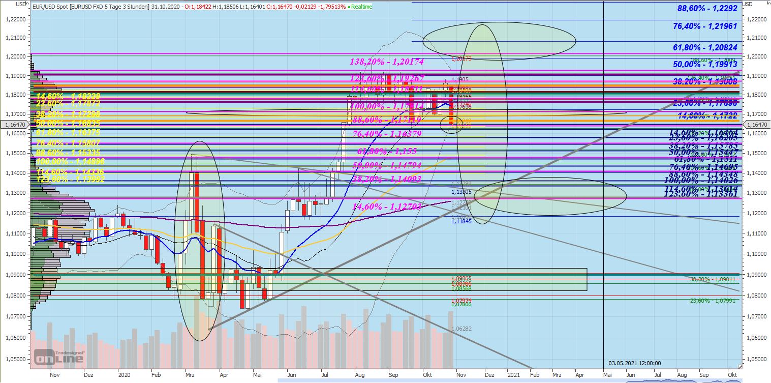 201101_chart_eurusd.jpg