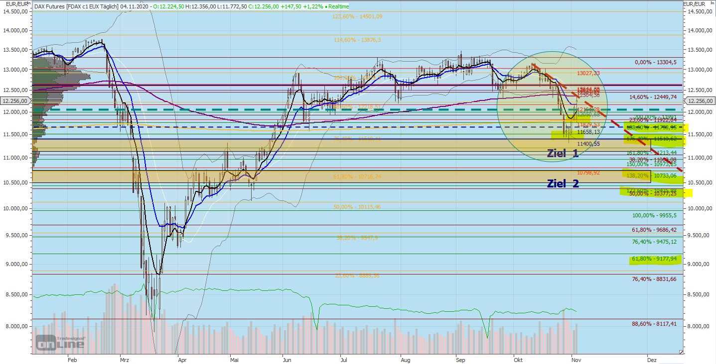 201104_chart_f-dax.jpg