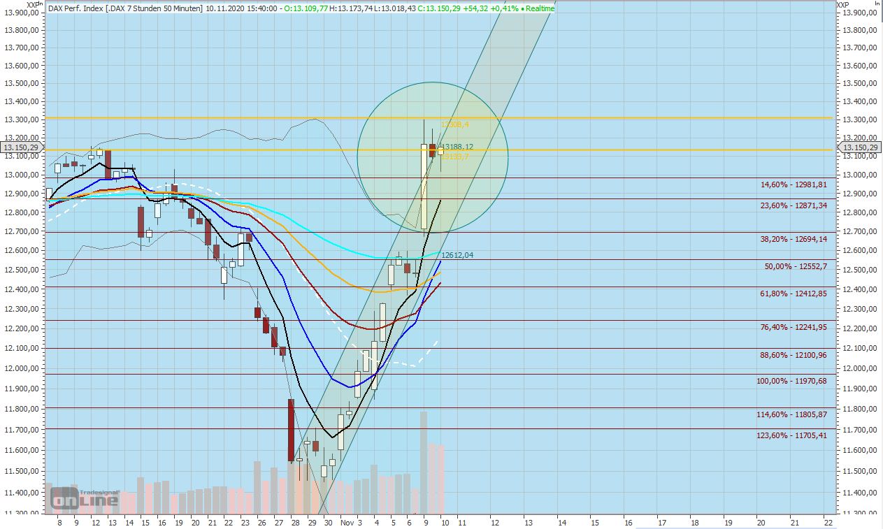 201110_chart_dax.jpg