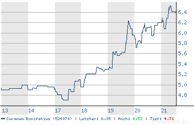 chart.png