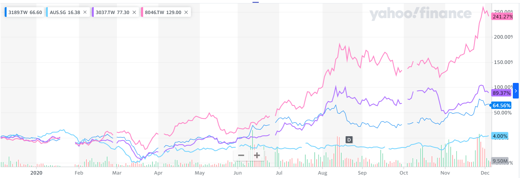 chartvergleich.png