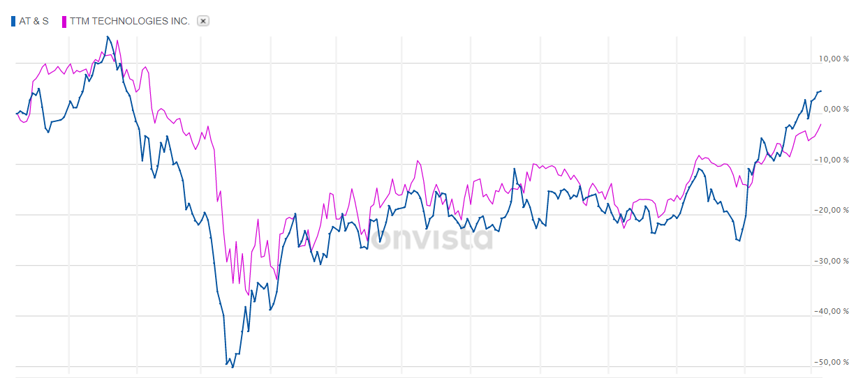 chartvergleich_2.png