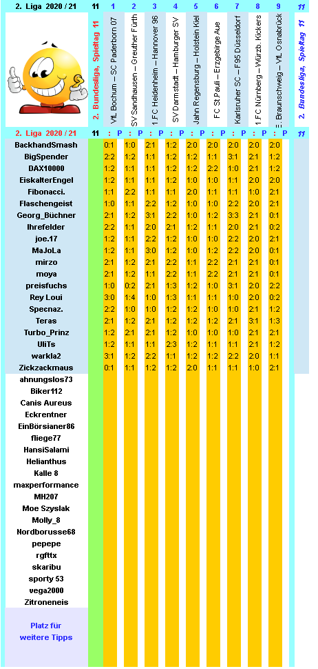 zweite-liga-2020-21-tr-11-c.png