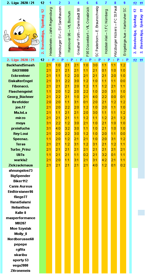 zweite-liga-2020-21-tr-12-a.png