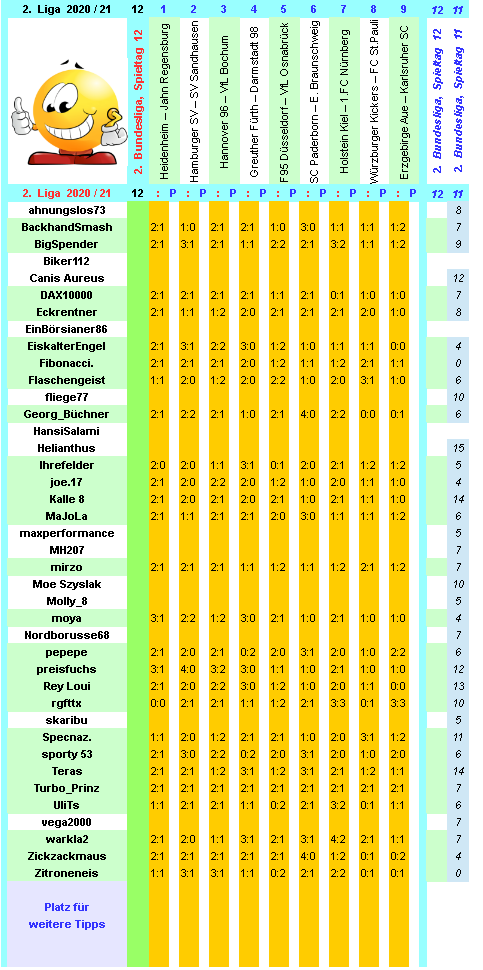 zweite-liga-2020-21-tr-12-d.png