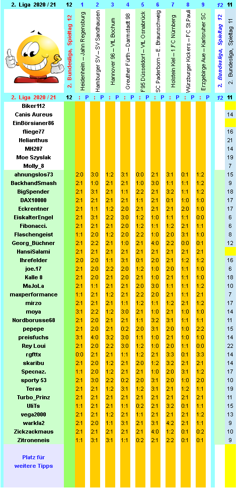 zweite-liga-2020-21-tr-12-f.png