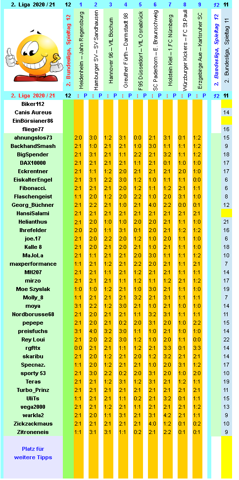 zweite-liga-2020-21-tr-12-g.png