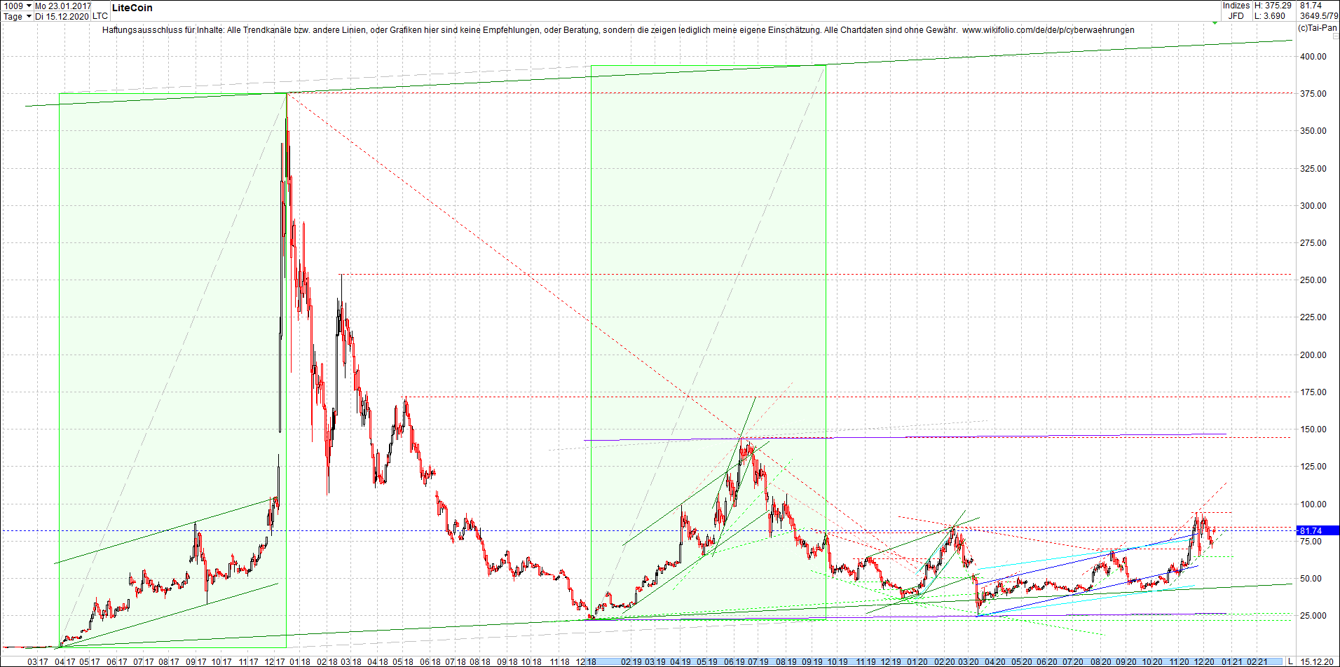 litecoin_(ltc)_chart_heute_abend.png