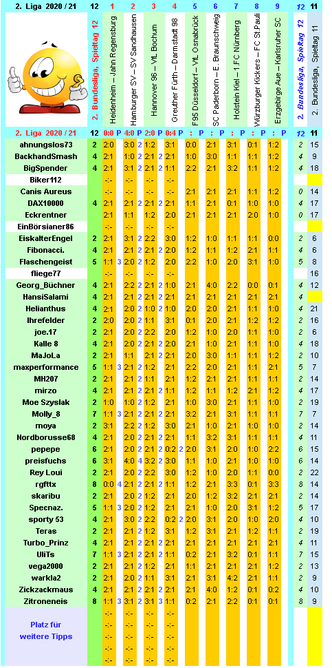 zweite-liga-2020-21-tr-12-h.png