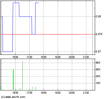 chart.gif