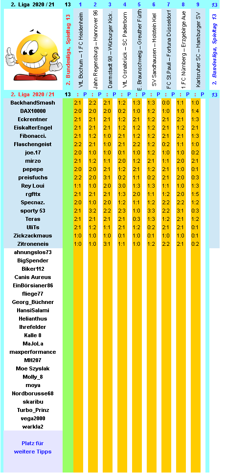 zweite-liga-2020-21-tr-13-a.png