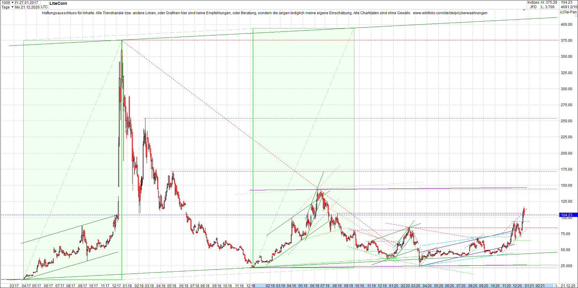 litecoin_(ltc)_chart_heute_abend.png