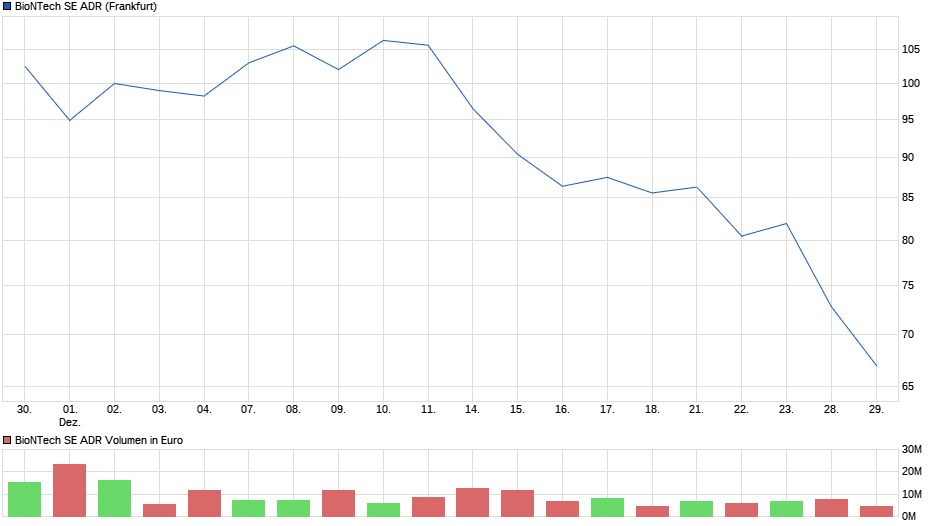 chart_month_biontechseadr.png