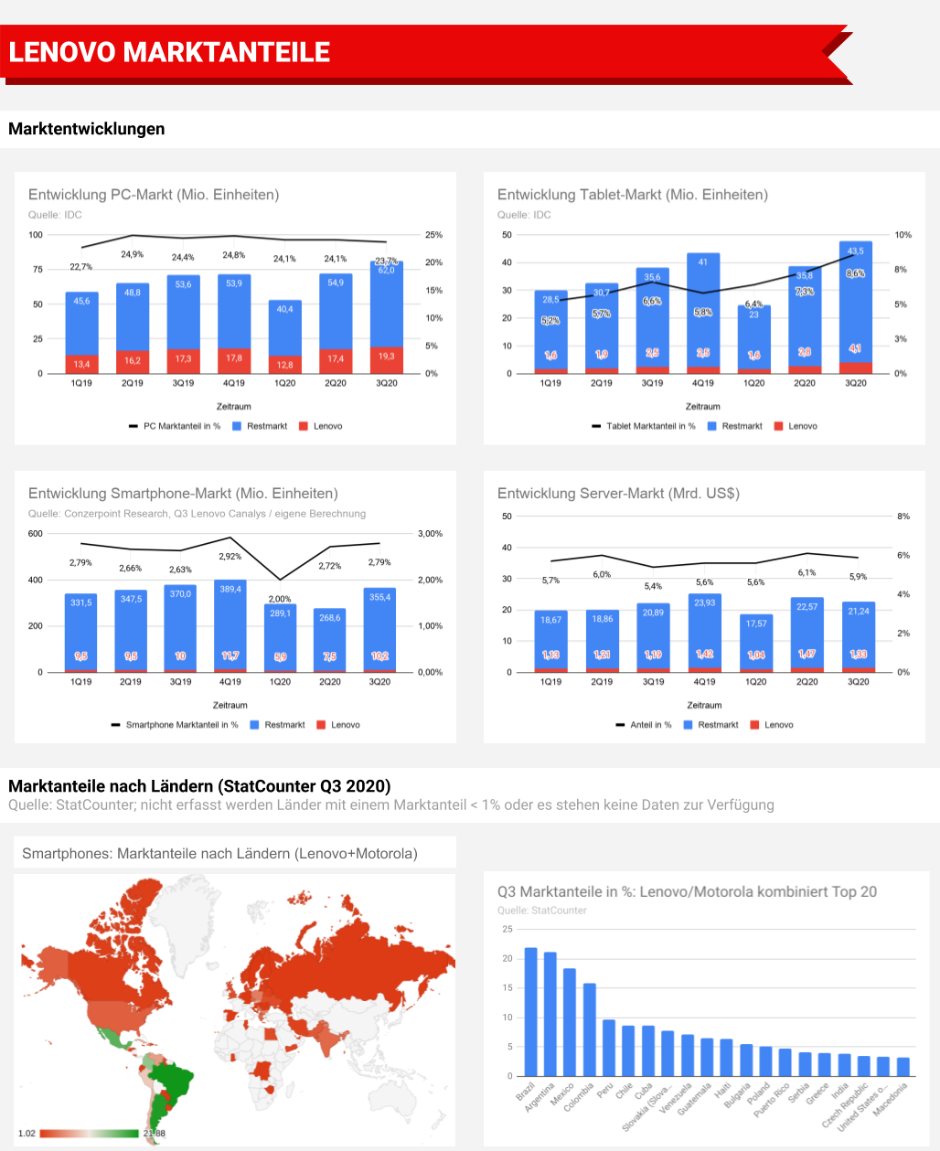 infografik_lenovo.png