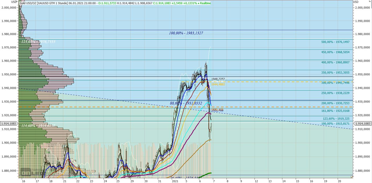 210106__chart_gold_die_tage.jpg