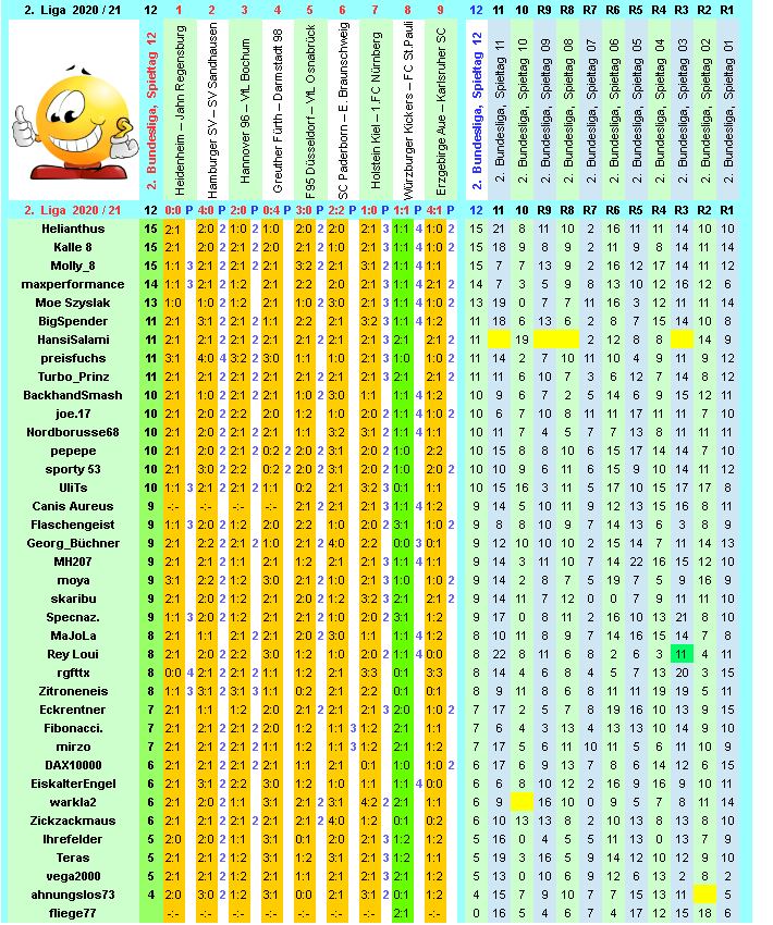 zweite-liga-2020-21-tr-12-k.png