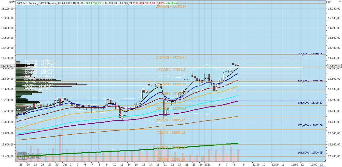 210109_dax_urchart_ableitung_ariva.jpg