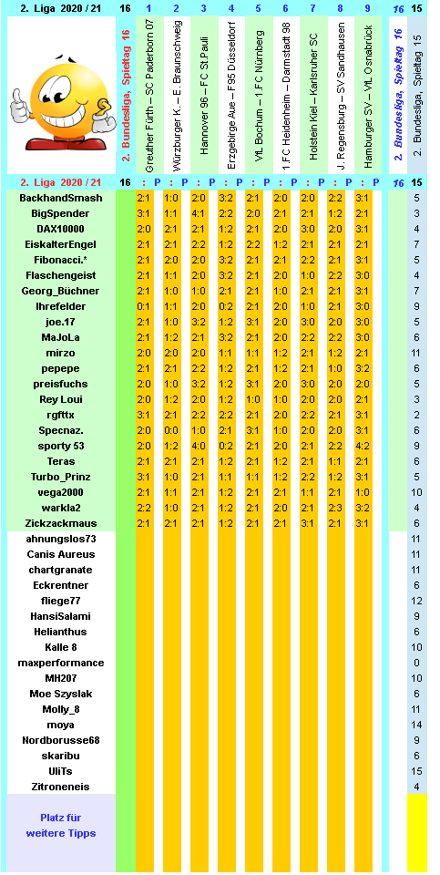 zweite-liga-2020-21-tr-16-b.png