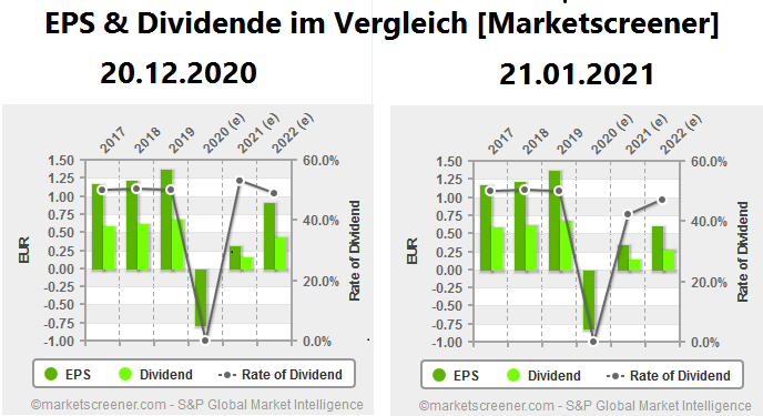 cts_eventim_eps_vergleich.png