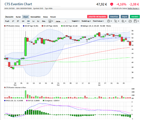 cts_eventim_chart_1.png