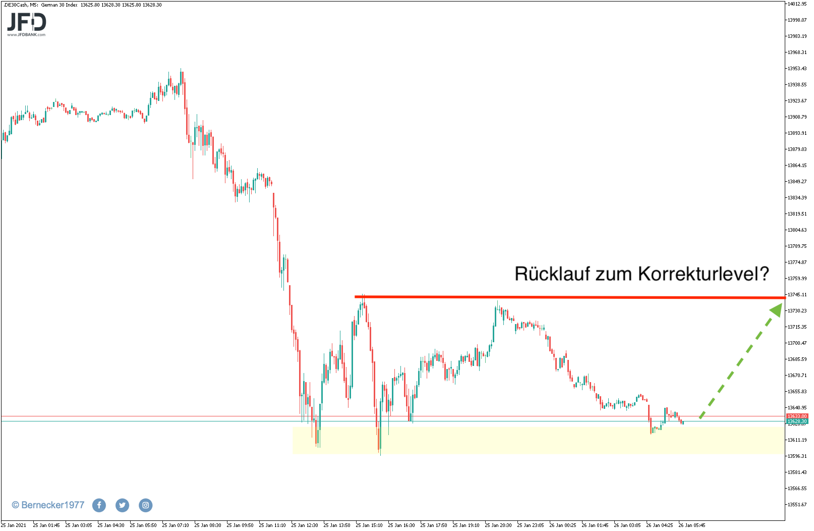 20210126_dax_vorboerse_signal.png