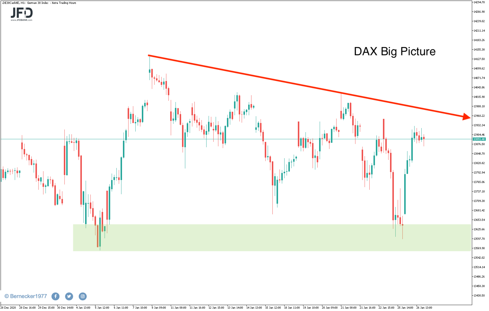 20210127_dax_xetra_mittelfrist.png