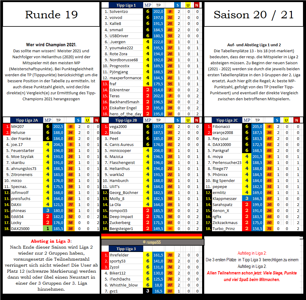 tabelle_nach_runde_19.png