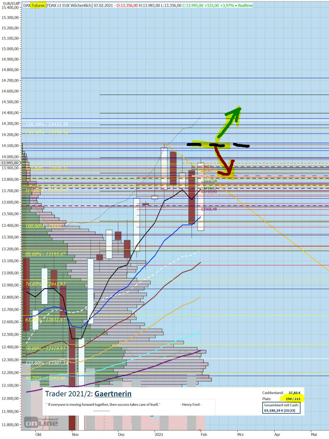 210203-fdax.jpg