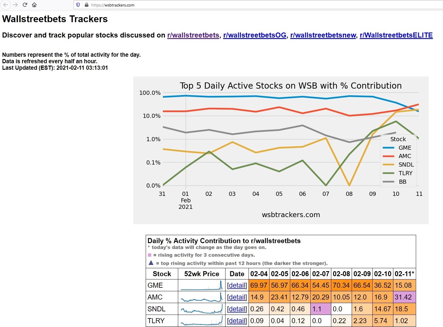 wsbtracker.jpg