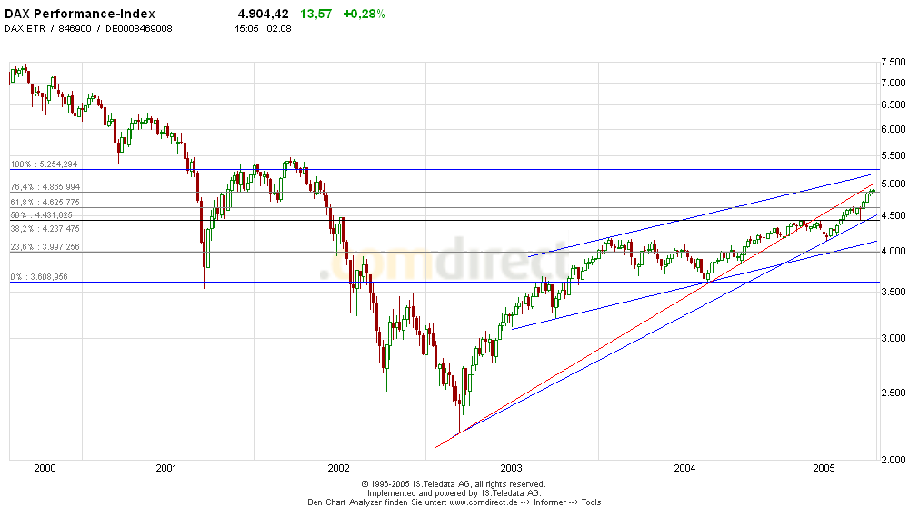 Dax5Jahreschart.PNG