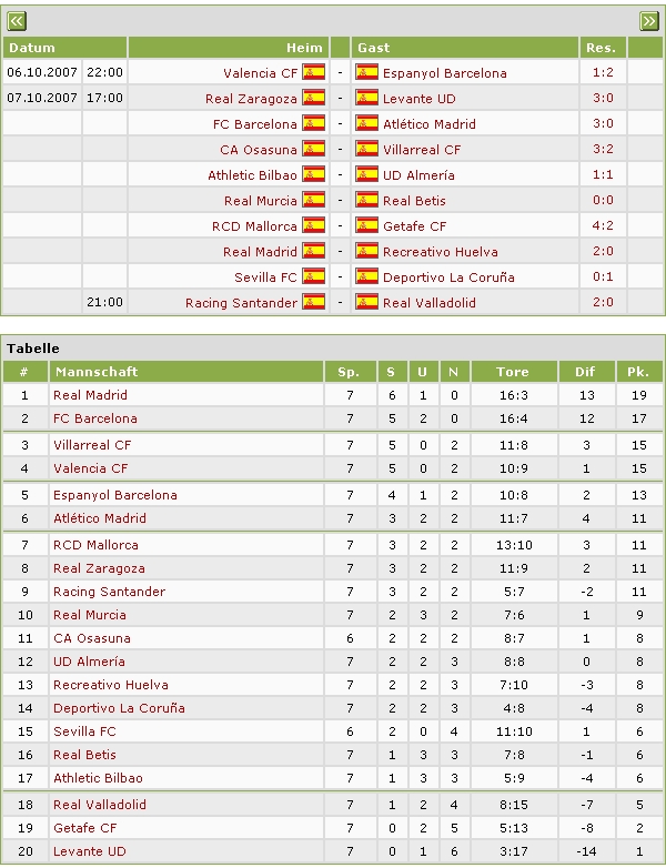 spieltag_7_tabelle.jpg