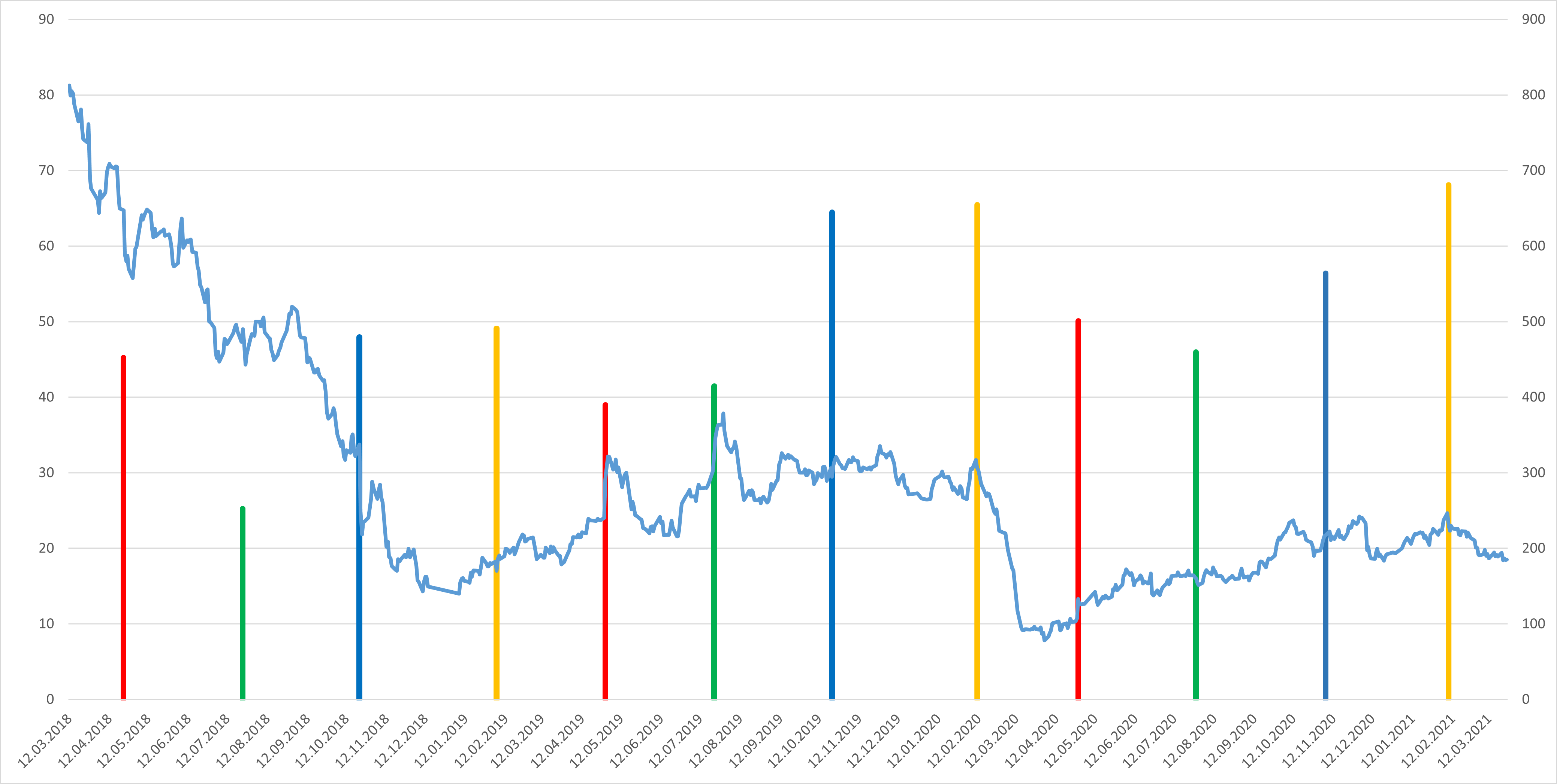 ams_chart_vs_q.png